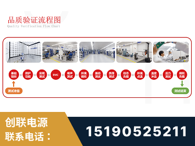 临清-全流程品质验证体系完善